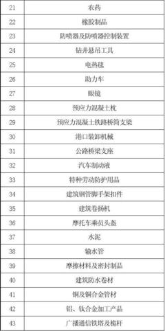 关于公布实行生产许可证制度管理的工业产品目录的公告